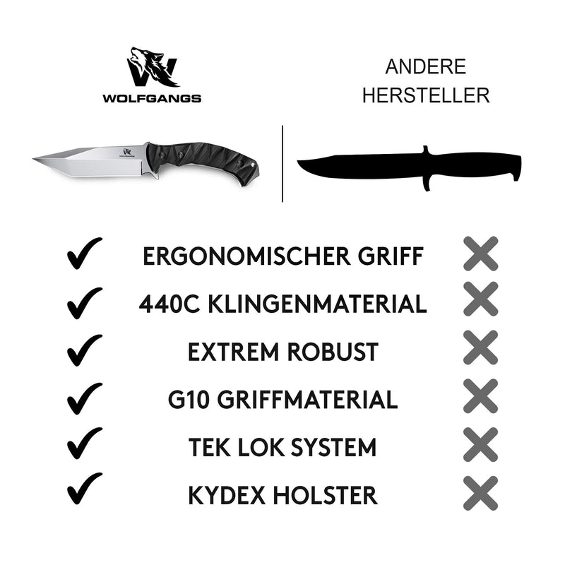 Wolfgangs IMPETUS Hochwertiges Outdoor Messer Feststehend aus feinstem 440C Stahl - Jagdmesser inkl. Kydex Holster - Survival Messer Outdoor das perfekte Überlebensmesser in der Wildnis (Silber)