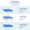 Blumtal® 2er Set Premium Jersey Box Spring Spannbettlaken 90/100 x 200cm, Oeko-TEX Zertifiziert, Superweiches 100% Baumwolle Bettlaken, bis 35cm BoxSpringBett höhe, Elfenbein