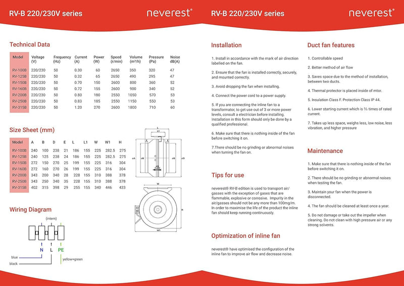neverest® RV-B Rohrventilator 125mm Profi Ventilator Robust Leistungsstark Radiallüfter 230V/220V mit Stecker 490 m³/h, 65W, 47dB Material Metall